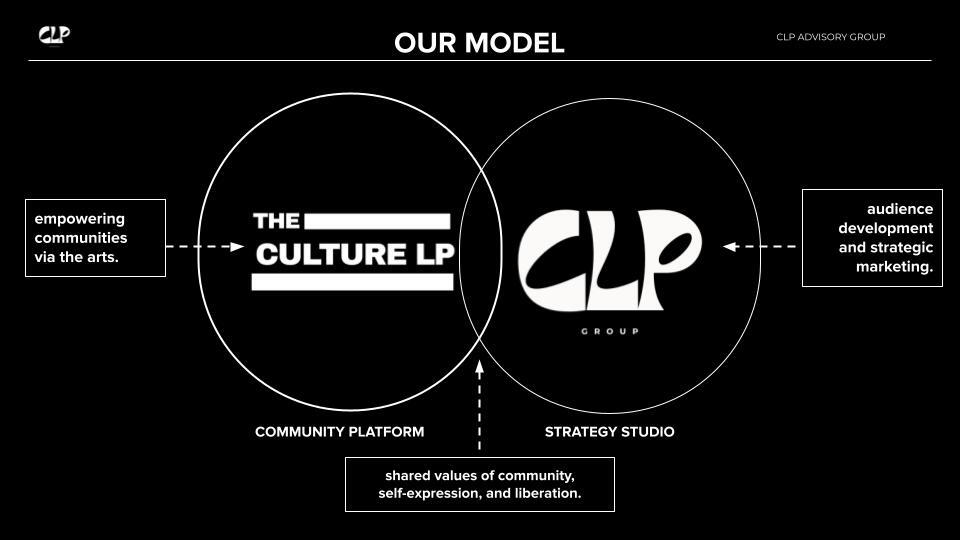 CLP operating model